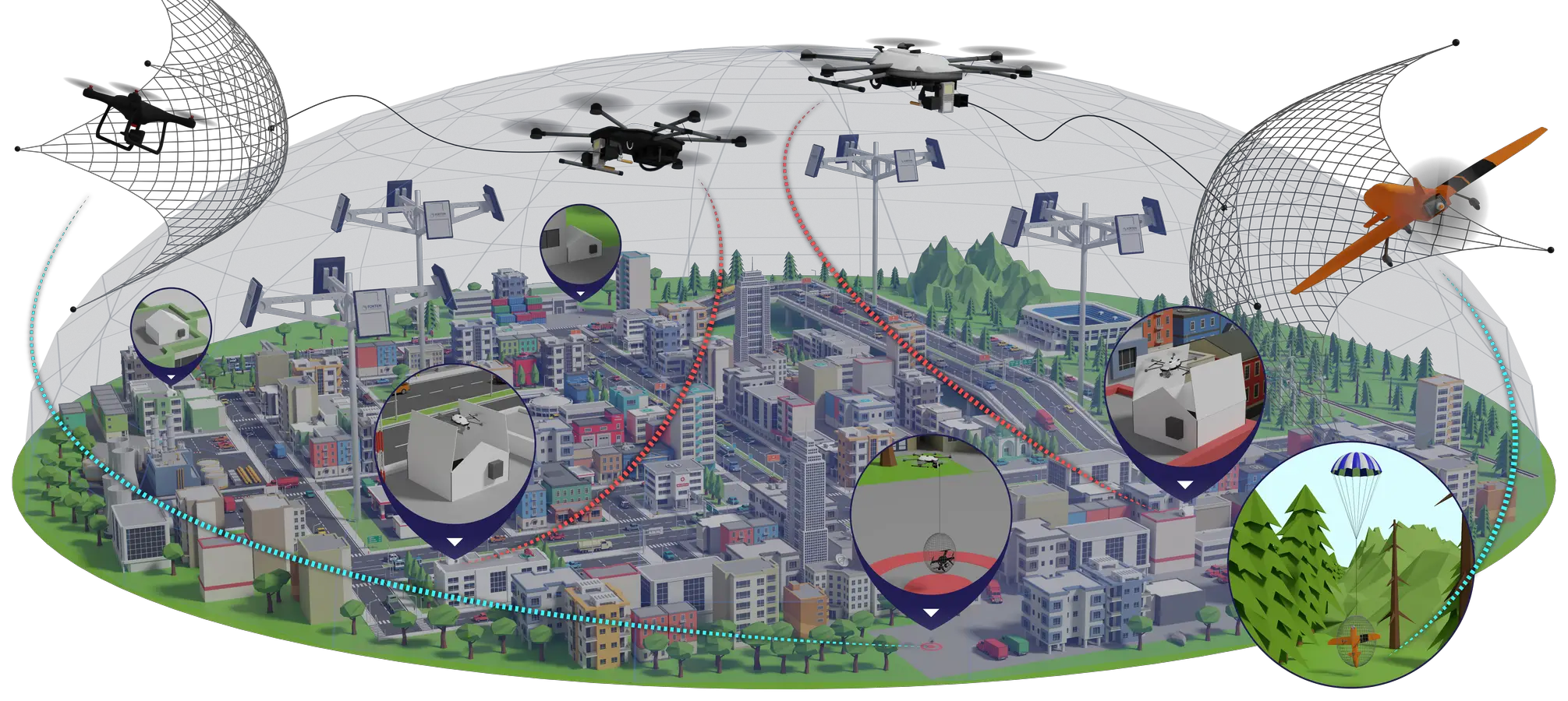 SkyDome C-UAS solution